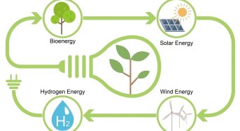 Ενδυνάμωση Κοινοτήτων: Μικρής Κλίμακας Παραγωγή Ανανεώσιμων Πηγών Ενέργειας και Βιώσιμη Τεχνολογία μέσα από την δημιουργία Κοινωνικών Συνεταιριστικών Επιχειρήσεων
